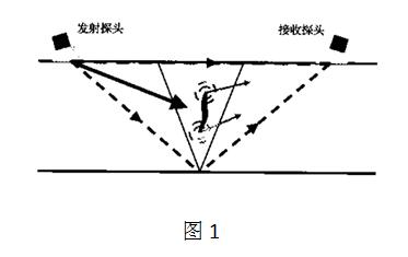 衍射時(shí)差法簡(jiǎn)介-（TOFD）